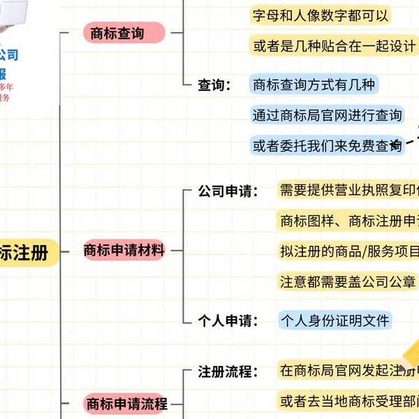 2025 年 gmail 注册全流程?亲测有效教程