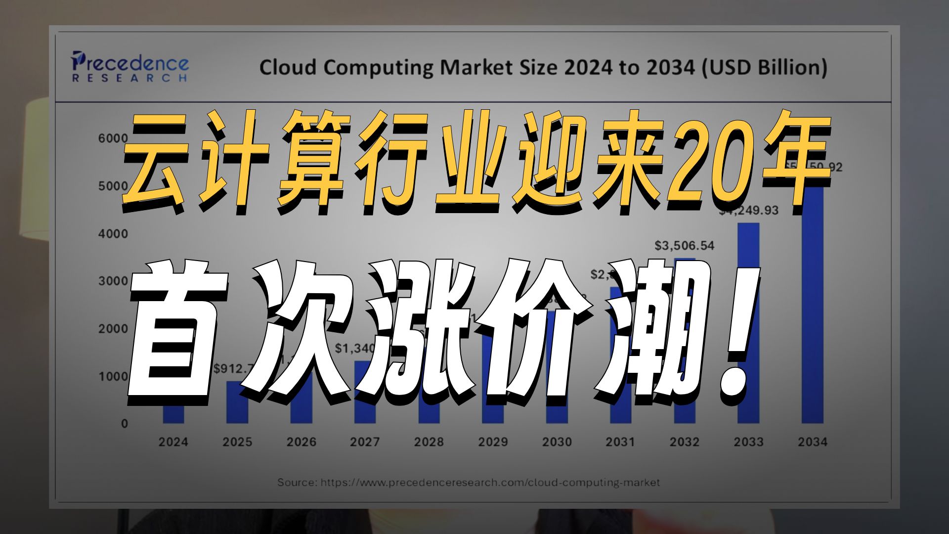 云服务AI算力布局配图