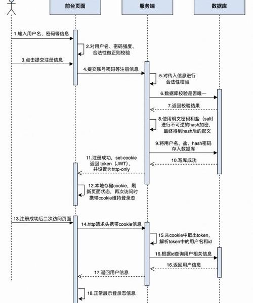 如何注册一个 Netflix(网飞)账号?我一步步亲测的流程